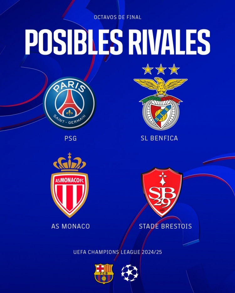 谈球吧体育官网入口巴萨和4个欧冠潜在对手中的3个都已在本赛季交手过，战绩2胜1负