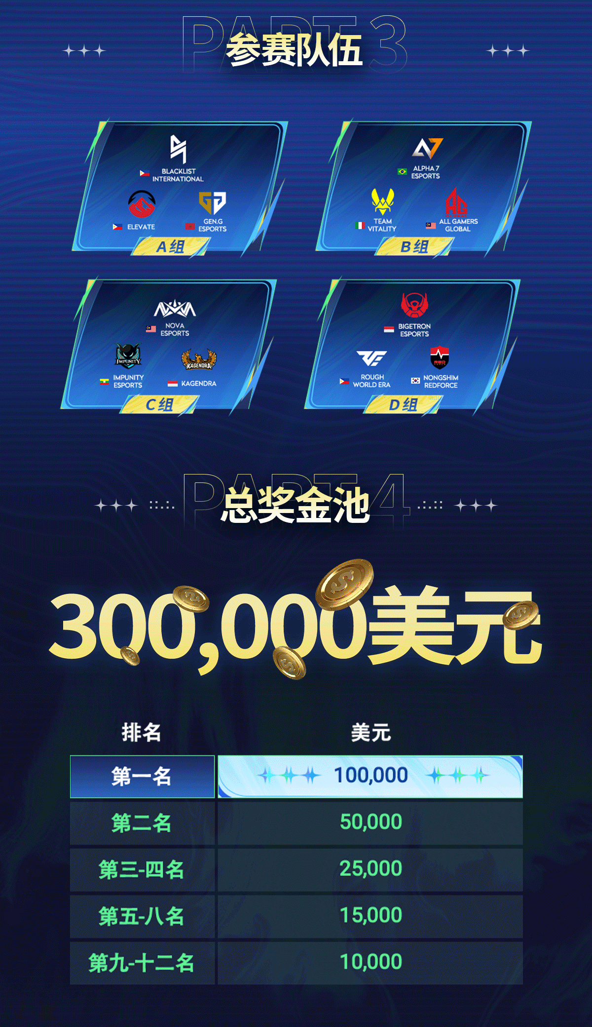 谈球吧官网登录入口花钱买名声？王者荣耀洲际赛S3公布：全球12支顶尖战队 奖金30万美元